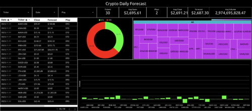 crypto daily forecasts