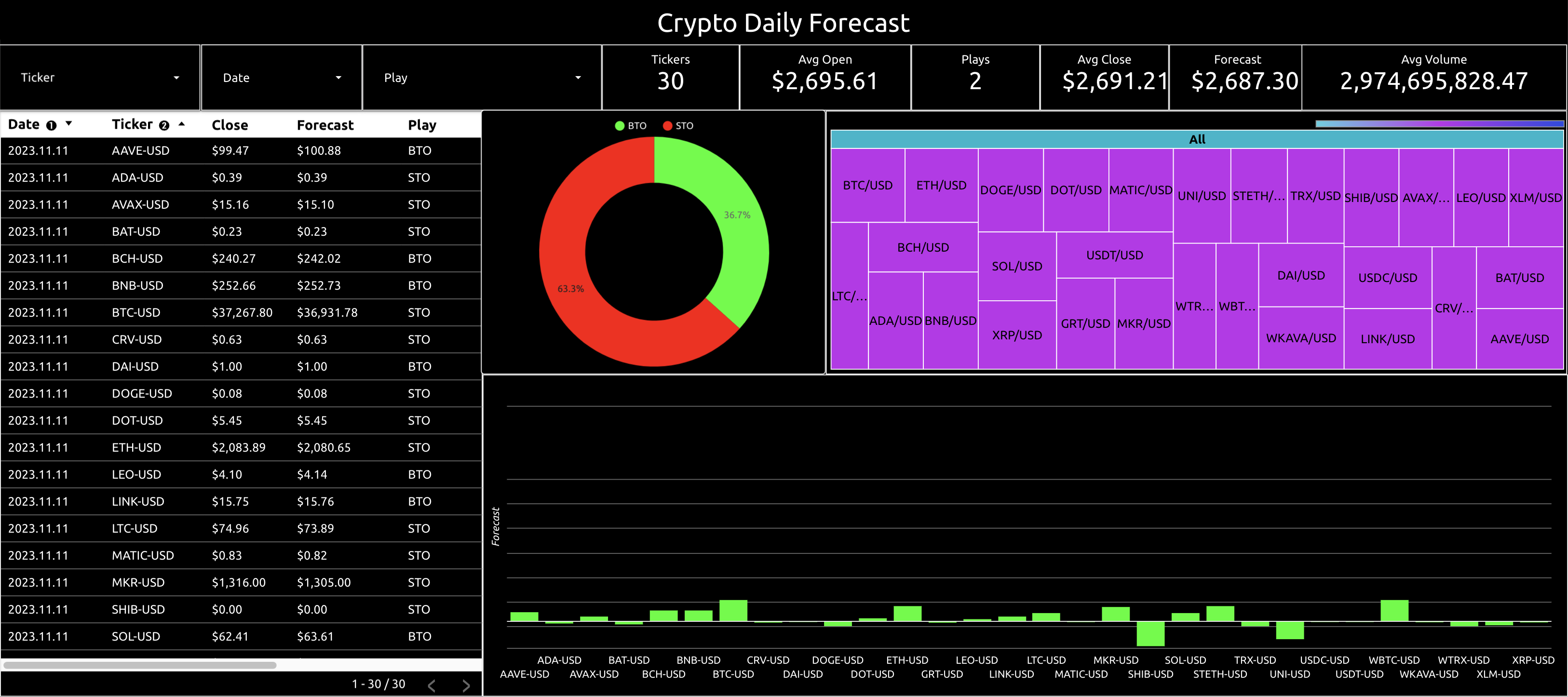 crypto daily forecasts