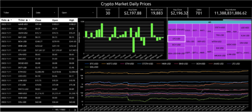crypto historical daily prices