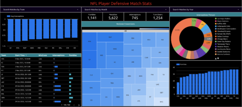 defensive player last match stats