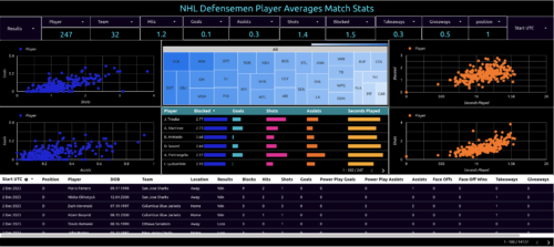 nhl defensemen player averages match stats