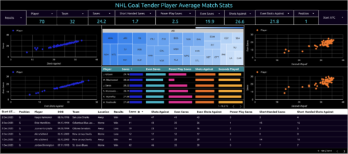 nhl goal tender player average match stats