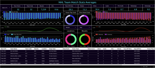 nhl team match stats averages
