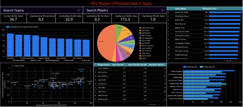 offensive player last match stats