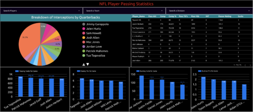 offensive player passing stats