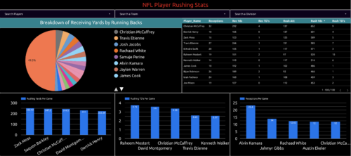 offensive player rushing stats