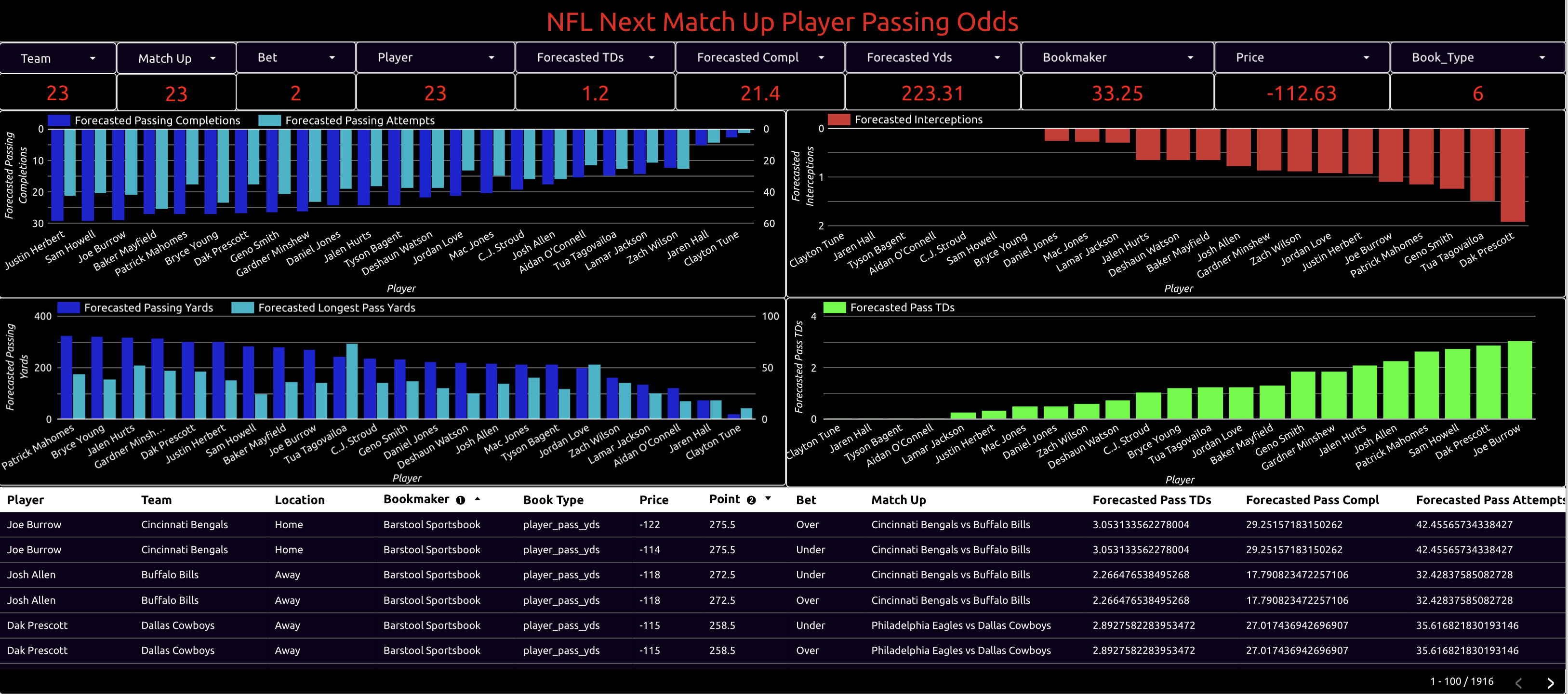 player passing odds