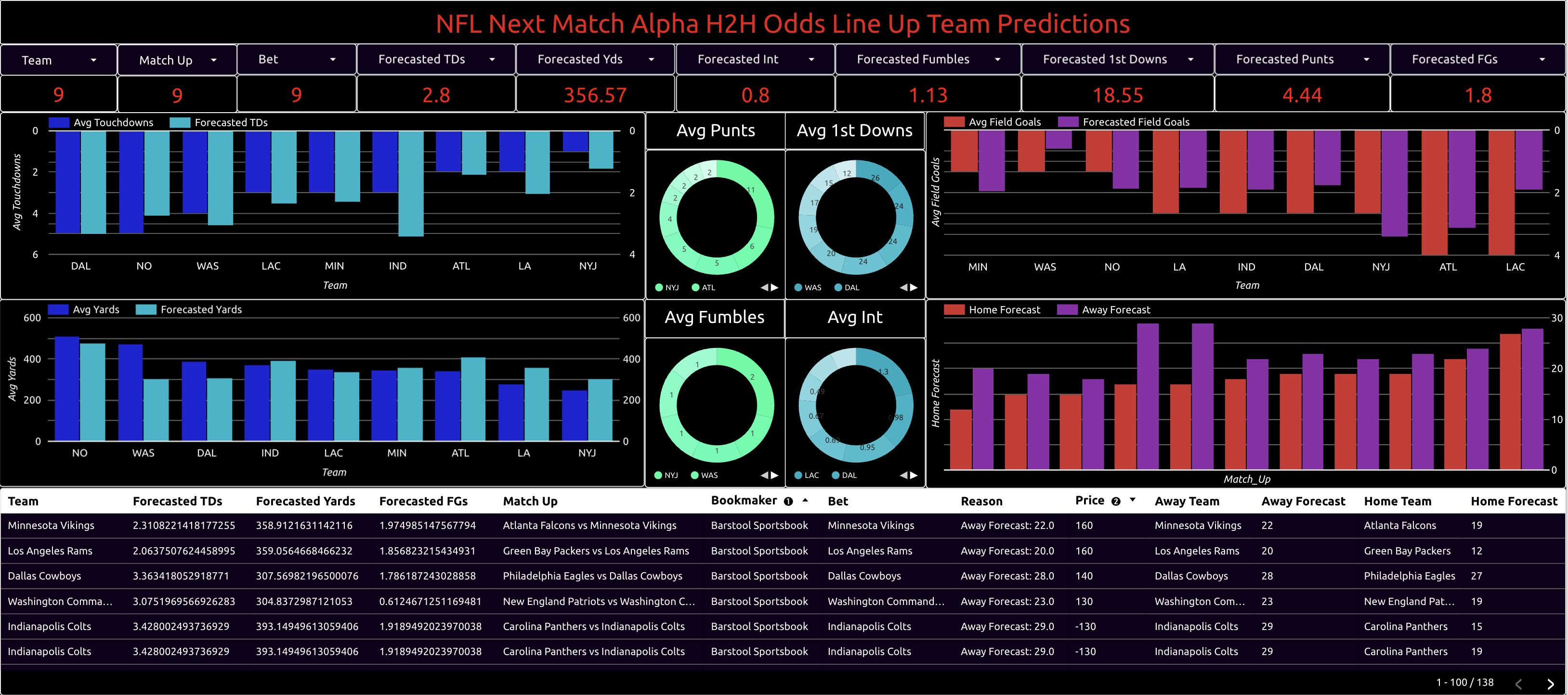 team h2h line up odds predictions