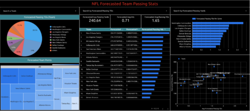 team nfl passing odds stats