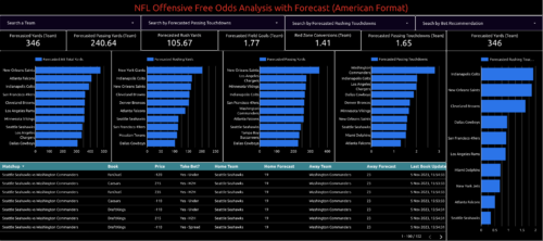 team offensive predictions with odds