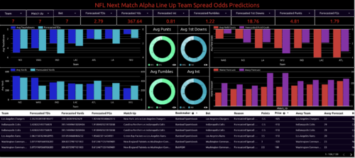team spreads line ups odds predictions