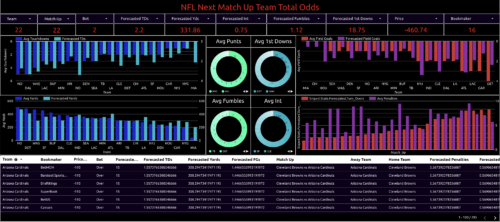 team totals match odds over under