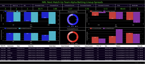 nrl next match up team alpha betting lineup spreads