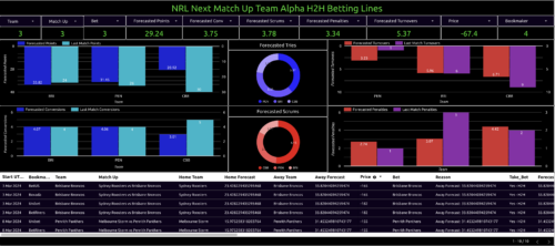 nrl next match up team alpha h2h betting lines