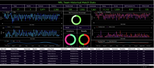 nrl team historical match stats