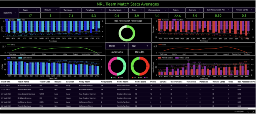 nrl team match stats averages