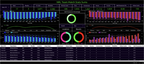 nrl team match stats sums