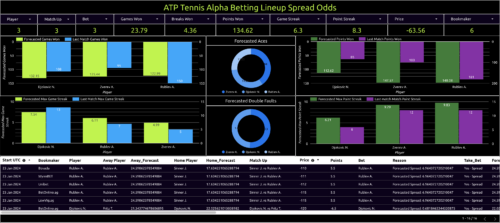 atp tennis alpha betting lineup spread odds