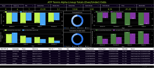 atp tennis alpha lineup totals overunder odds
