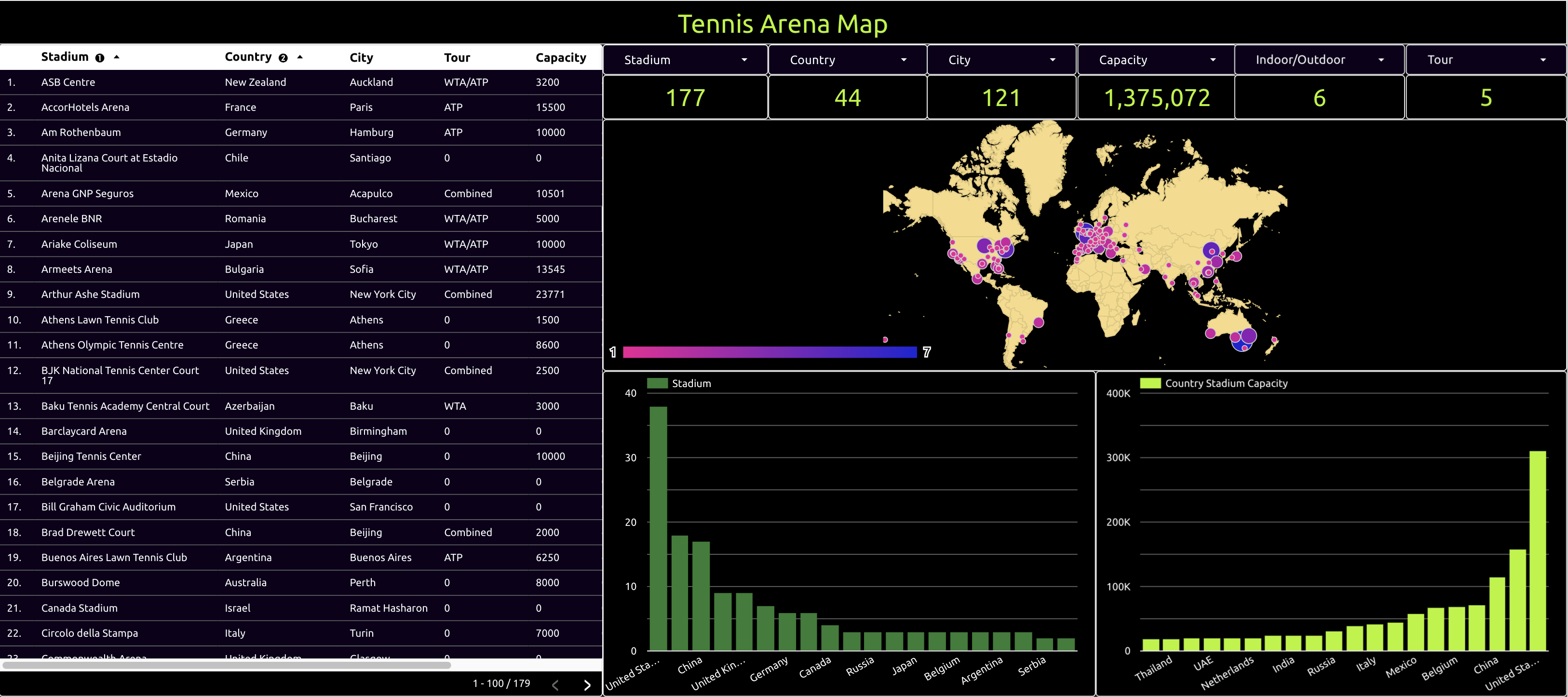 atp tennis arena map