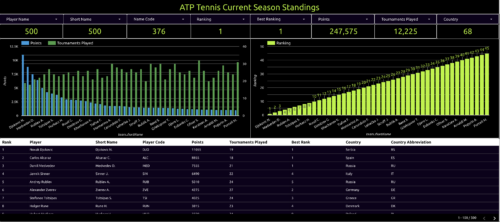 atp tennis current season standings