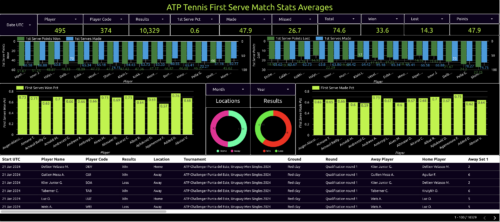 atp tennis first serve match stats averages