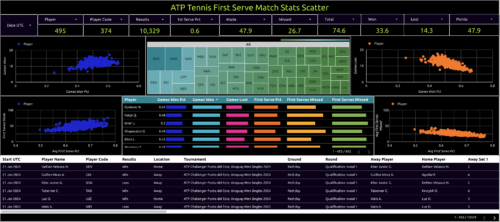 atp tennis first serve match stats scatter