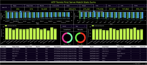 atp tennis first serve match stats sums