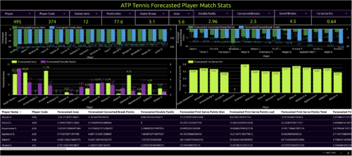 atp tennis forecasted player match stats