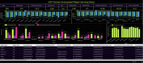 atp tennis forecasted player serving stats