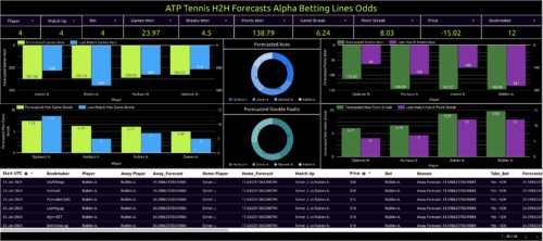 atp tennis h2h forecasts alpha betting lines odds
