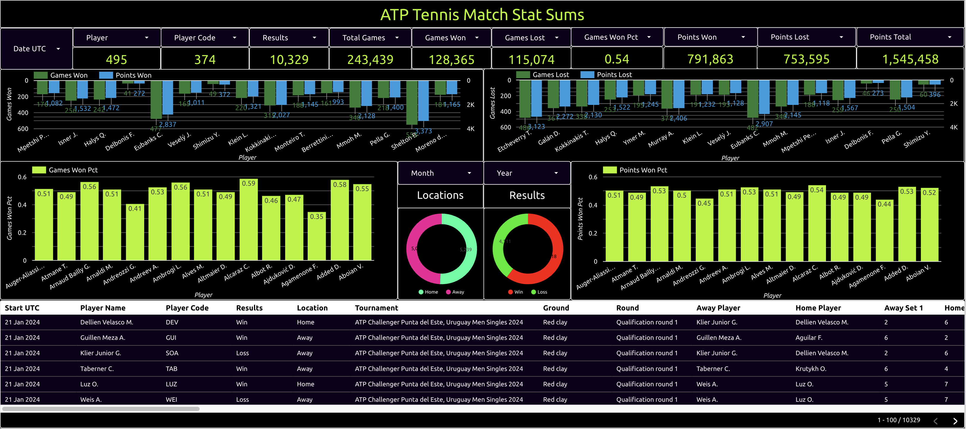 atp tennis match stat sums
