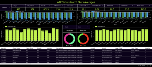 atp tennis match stats averages