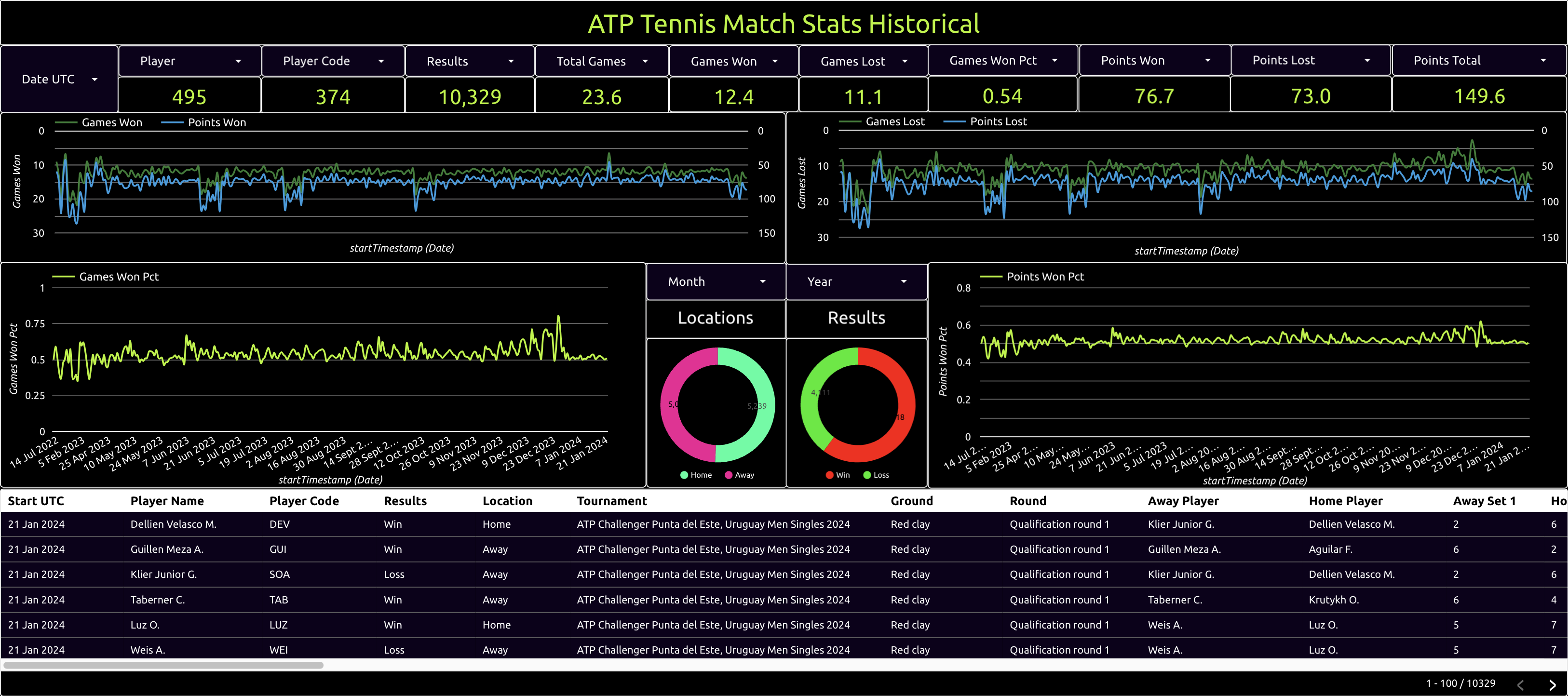 atp tennis match stats historical