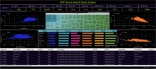 atp tennis match stats scatter