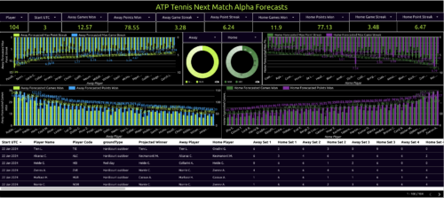atp tennis next match alpha forecasts