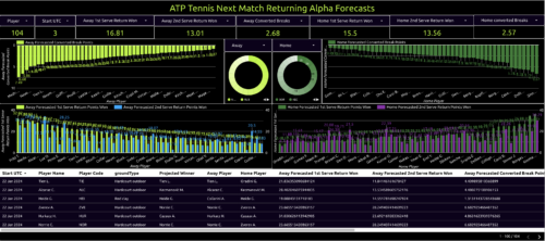 atp tennis next match returning alpha forecasts