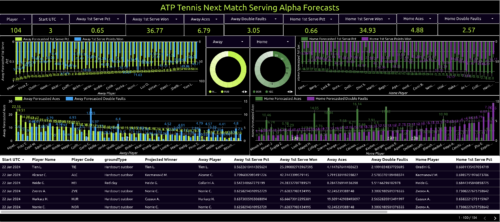 atp tennis next match serving alpha forecasts