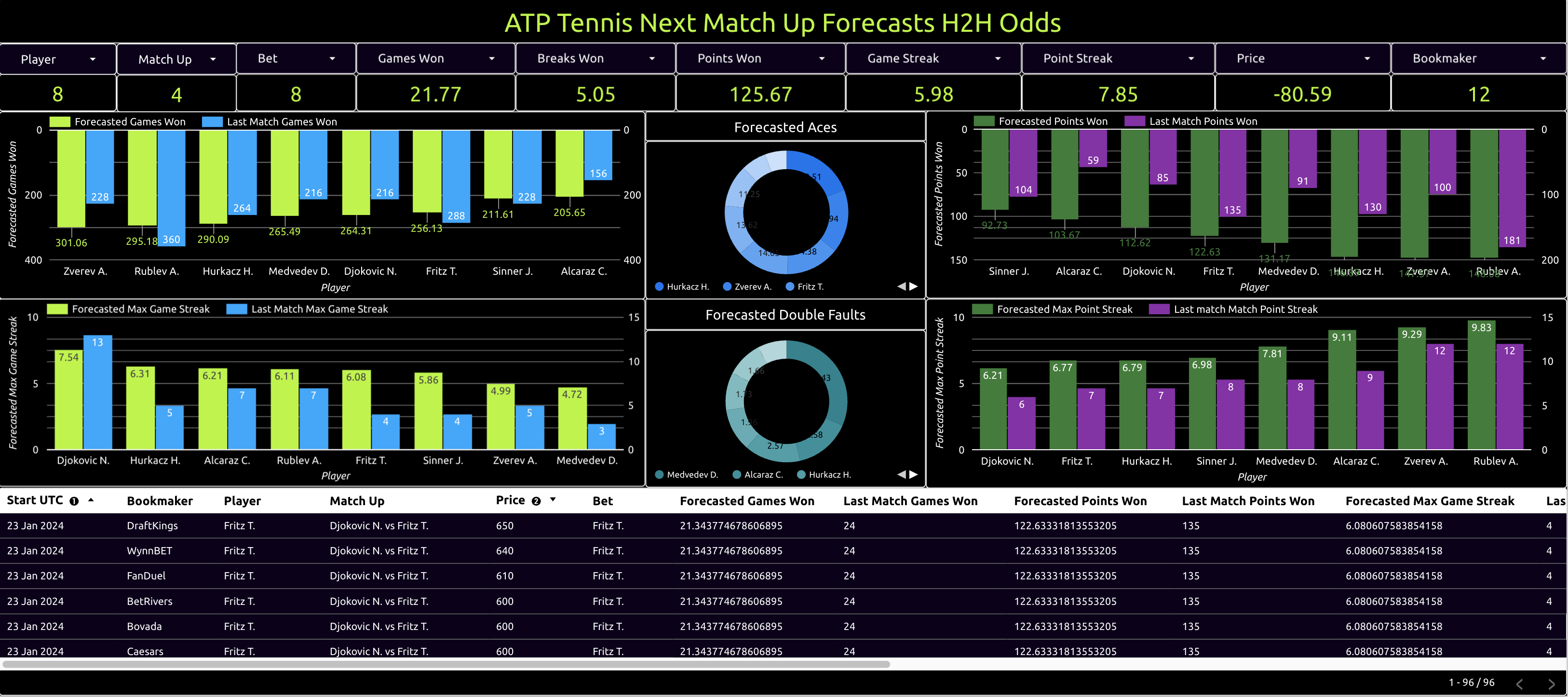atp tennis next match up forecasts h2h odds