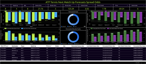 atp tennis next match up forecasts spread odds