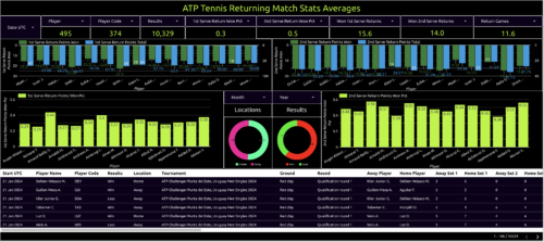 atp tennis returning match stats averages