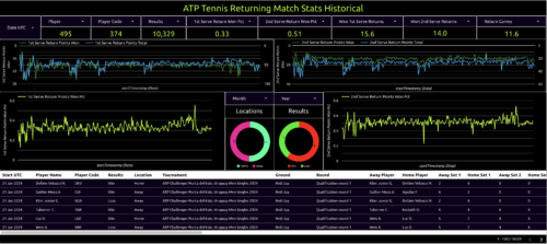 atp tennis returning match stats historical
