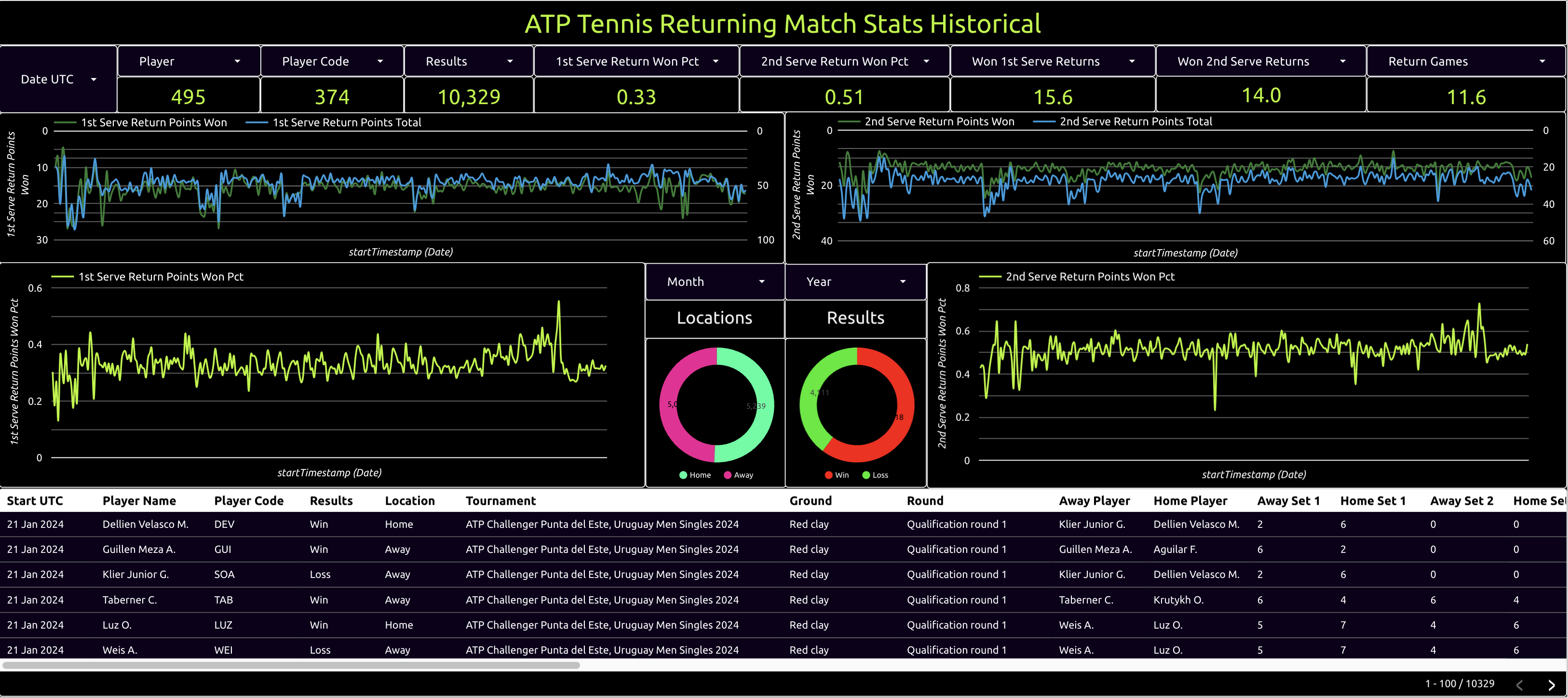 atp tennis returning match stats historical