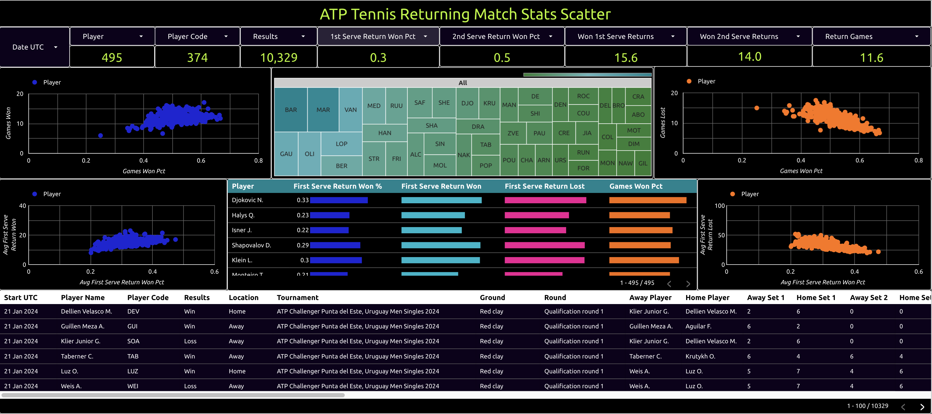 atp tennis returning match stats scatter