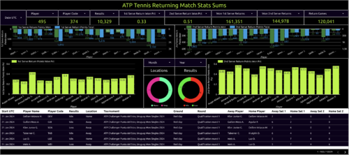 atp tennis returning match stats sums