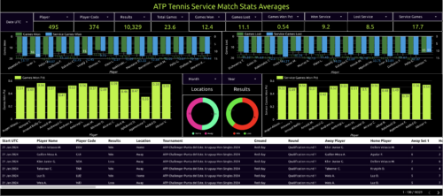 atp tennis service match stats averages