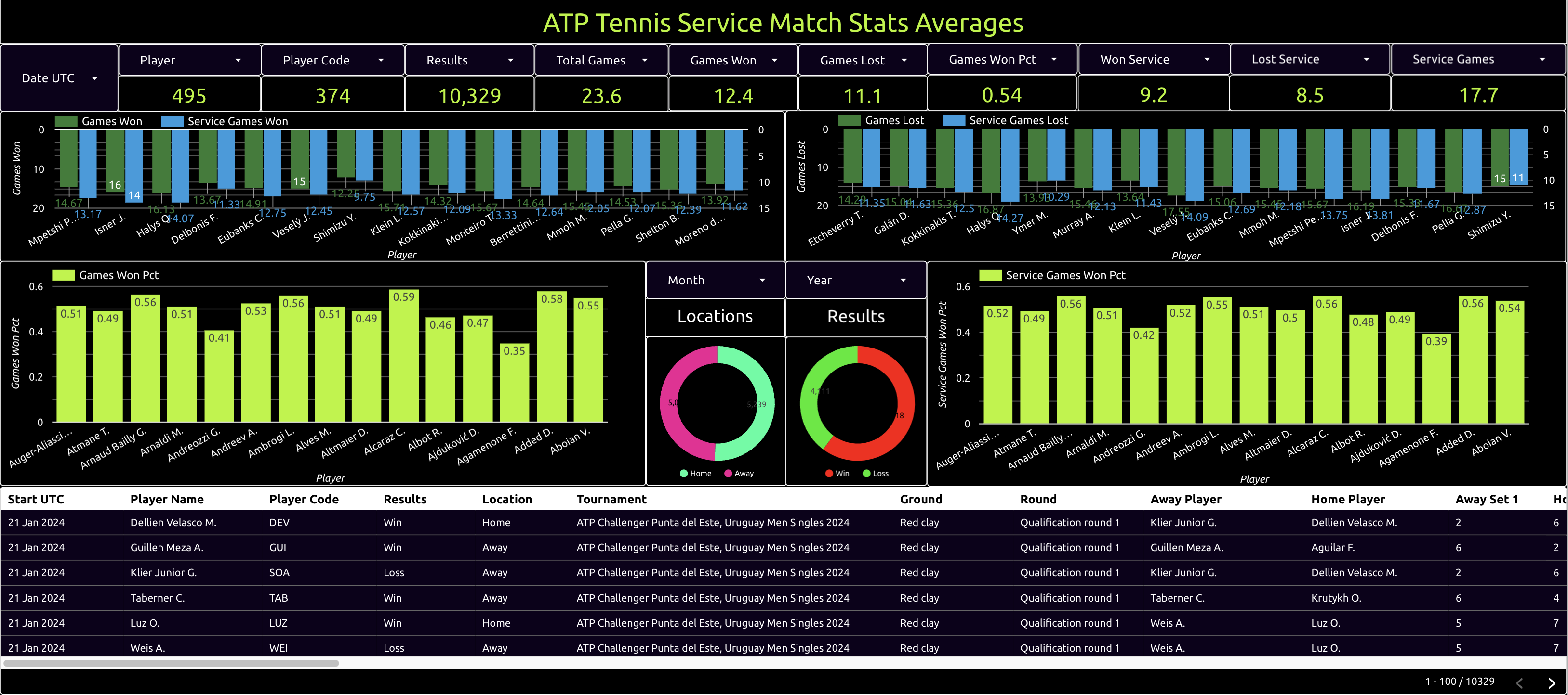 atp tennis service match stats averages