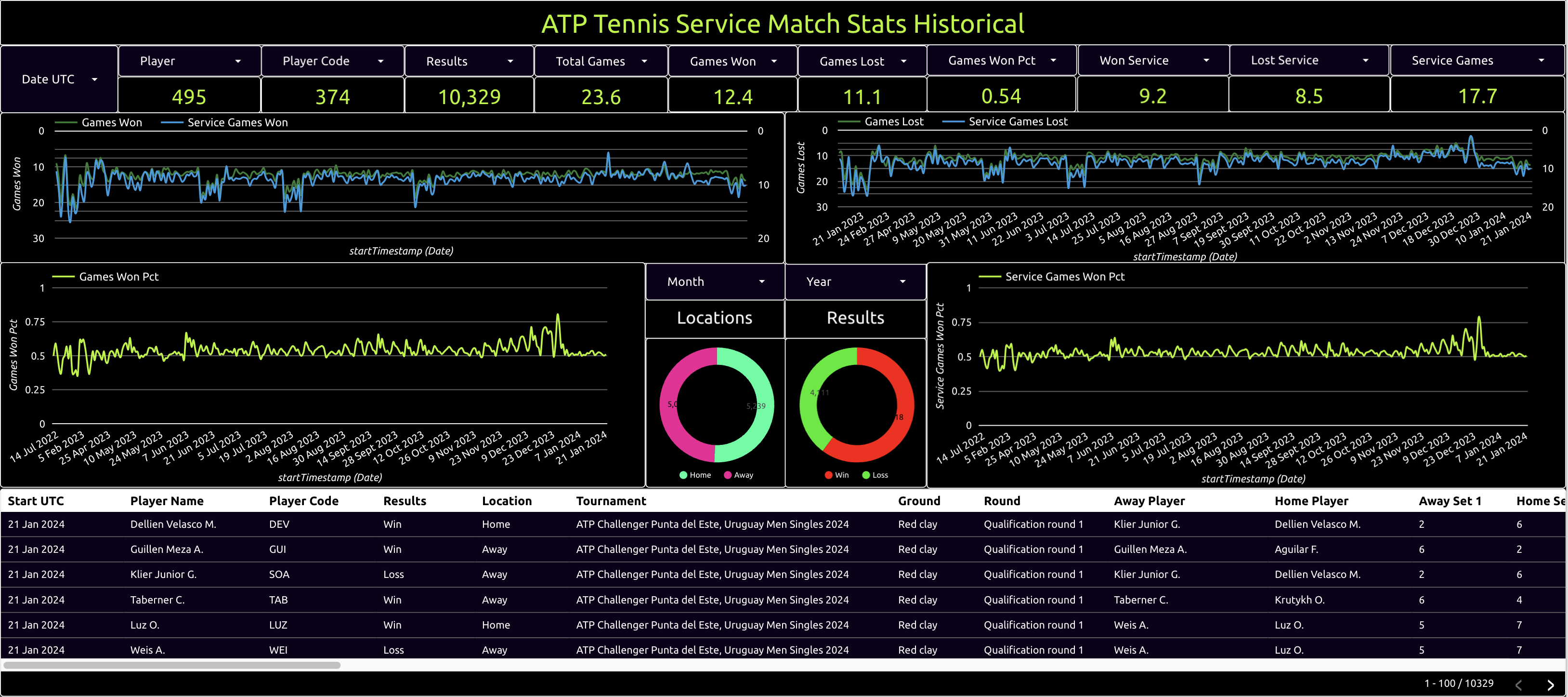 atp tennis service match stats historical