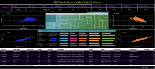 atp tennis service match stats scattered
