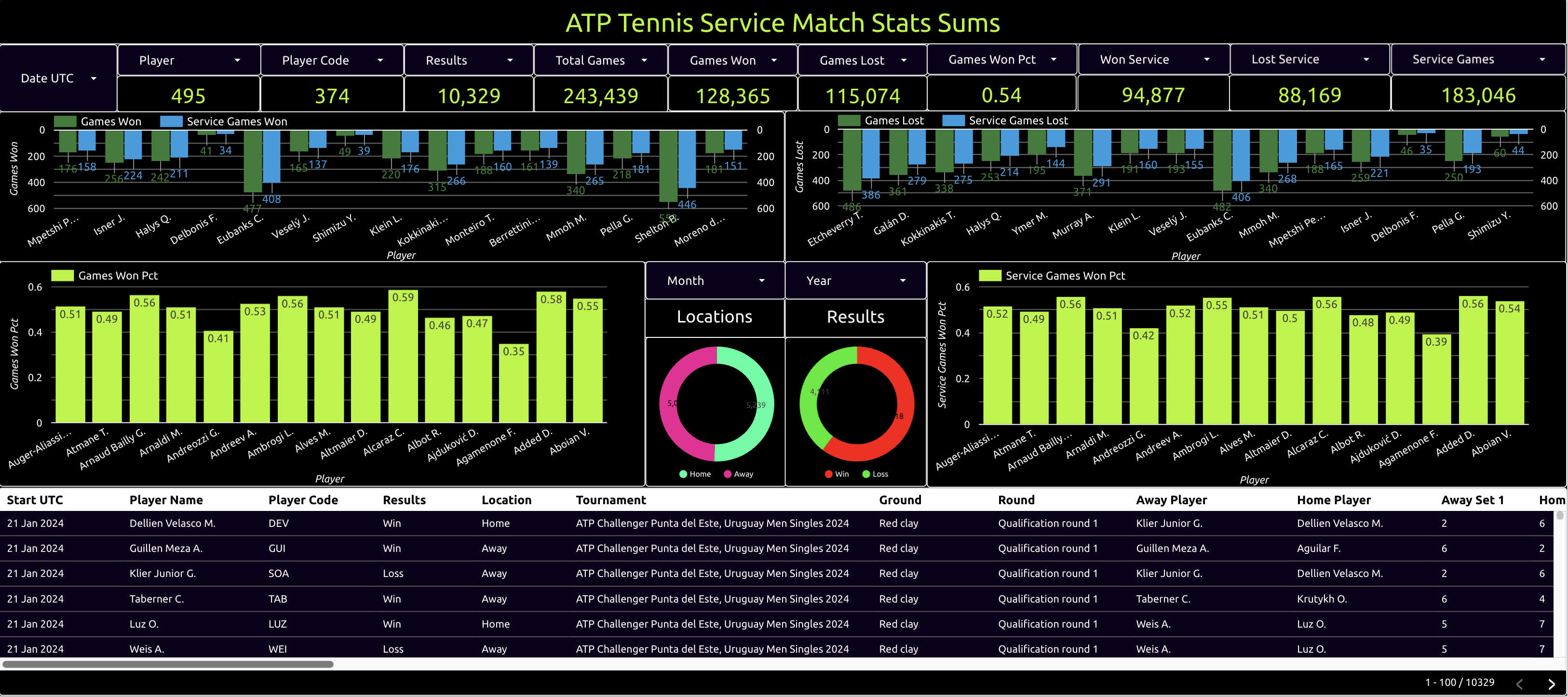 atp tennis service match stats sums